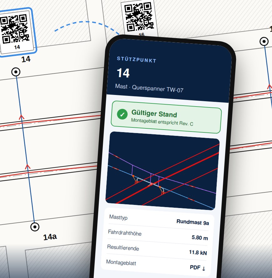 Handy mit geöffneter Stützpunktseite vor einem Planausschnitt mit QR-Codes