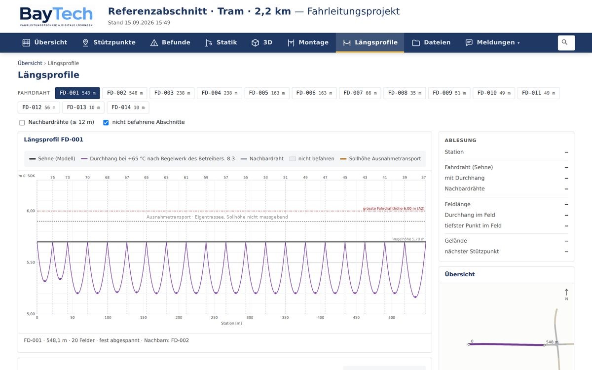 Längsprofil eines Fahrdrahts mit Höhen und Aufhängungen