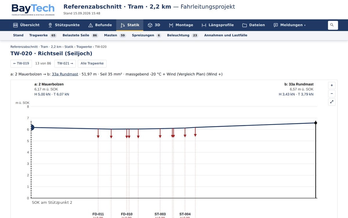 Statikblatt eines Tragwerks mit Seilform, Lasten und Kräften