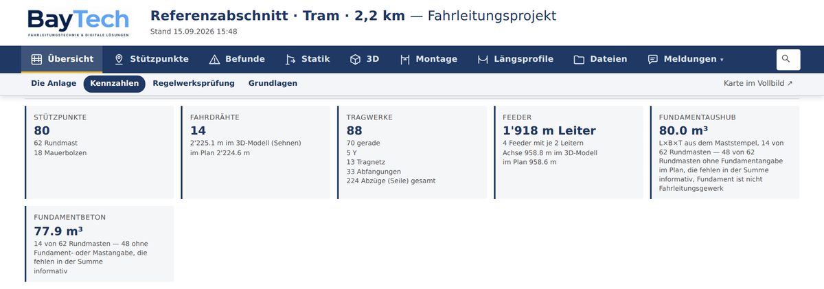 Projektportal mit Kennzahlen eines Fahrleitungsabschnitts